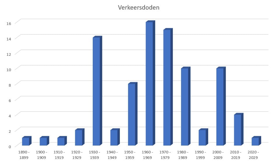 – Houten – Houten